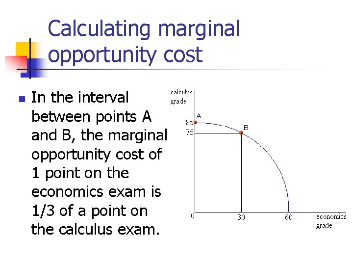 Calculating marginal opportunity cost n In the interval between points A and B, the