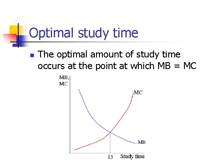 Optimal study time n The optimal amount of study time occurs at the point