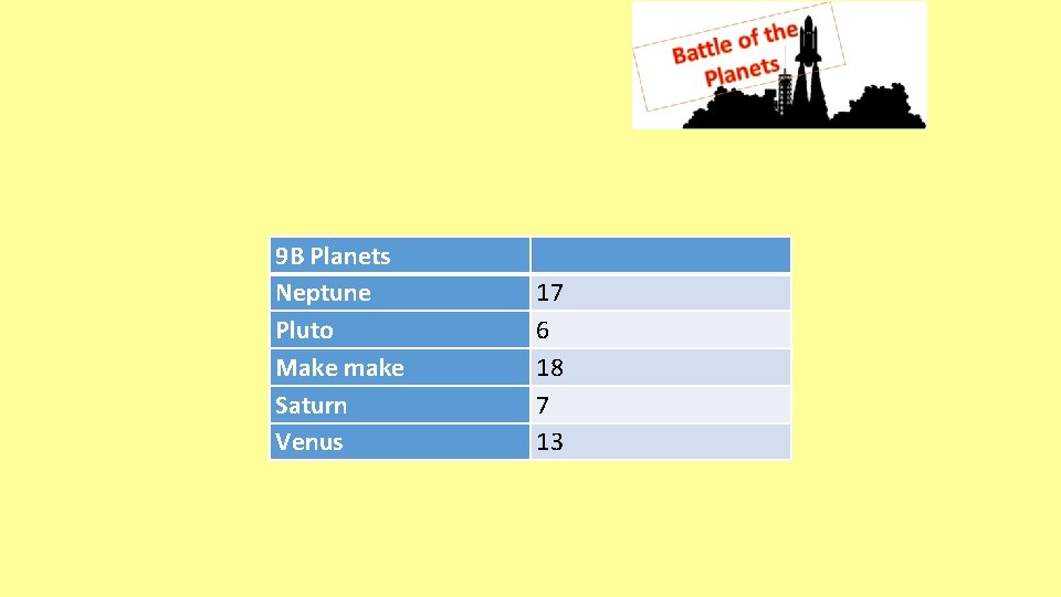 9 B Planets Neptune Pluto Make make Saturn Venus 17 6 18 7 13 9 B Planets Neptune Pluto Make make Saturn Venus 17 6 18 7 13