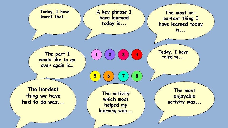 Today, I have learnt that. . . A key phrase I have learned today Today, I have learnt that. . . A key phrase I have learned today