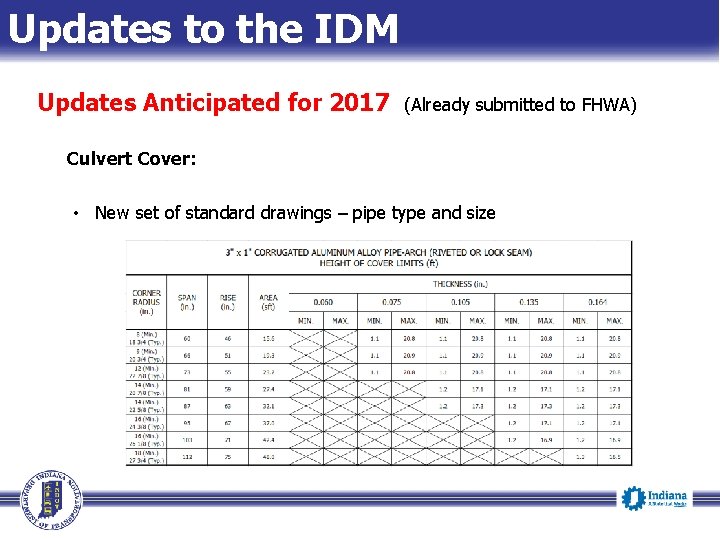 Updates to the IDM Updates Anticipated for 2017 (Already submitted to FHWA) Culvert Cover: