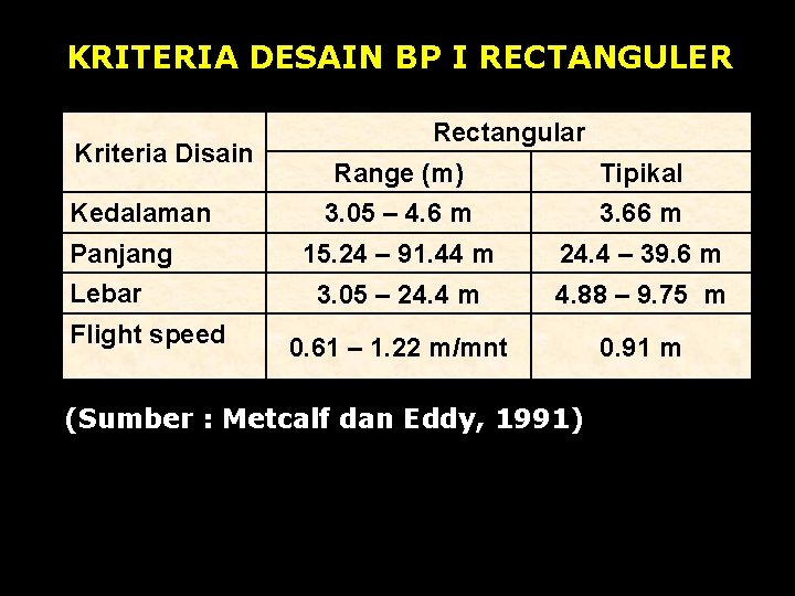 KRITERIA DESAIN BP I RECTANGULER Kriteria Disain Kedalaman Panjang Lebar Flight speed Rectangular Range