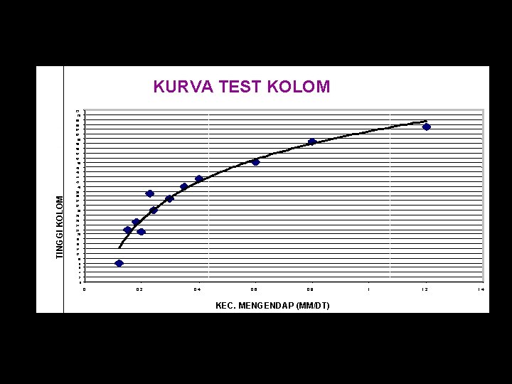 KURVA TEST KOLOM 72 70 68 66 64 62 60 58 56 54 52