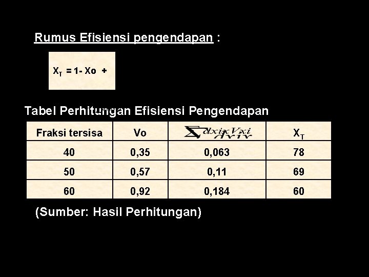 Rumus Efisiensi pengendapan : XT = 1 - Xo + Tabel Perhitungan Efisiensi Pengendapan