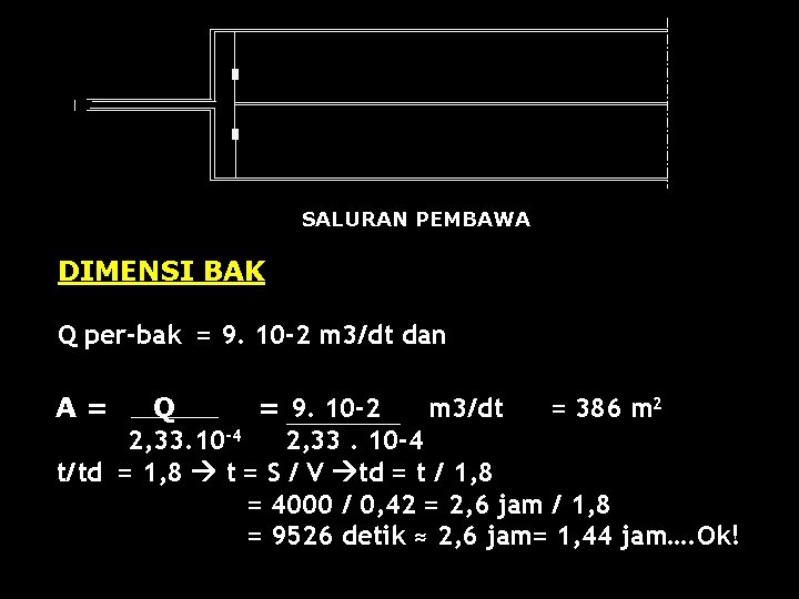 SALURAN PEMBAWA DIMENSI BAK Q per-bak = 9. 10 -2 m 3/dt dan A=