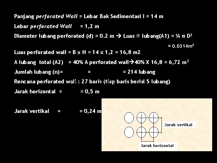 Panjang perforated Wall = Lebar Bak Sedimentasi I = 14 m Lebar perforated Wall
