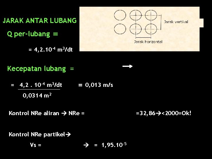 JARAK ANTAR LUBANG Q per-lubang = = 4, 2. 10 -4 m 3/dt Kecepatan