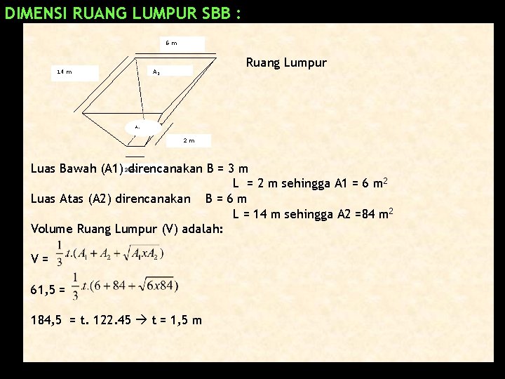 DIMENSI RUANG LUMPUR SBB : 6 m 14 m Ruang Lumpur A 2 2