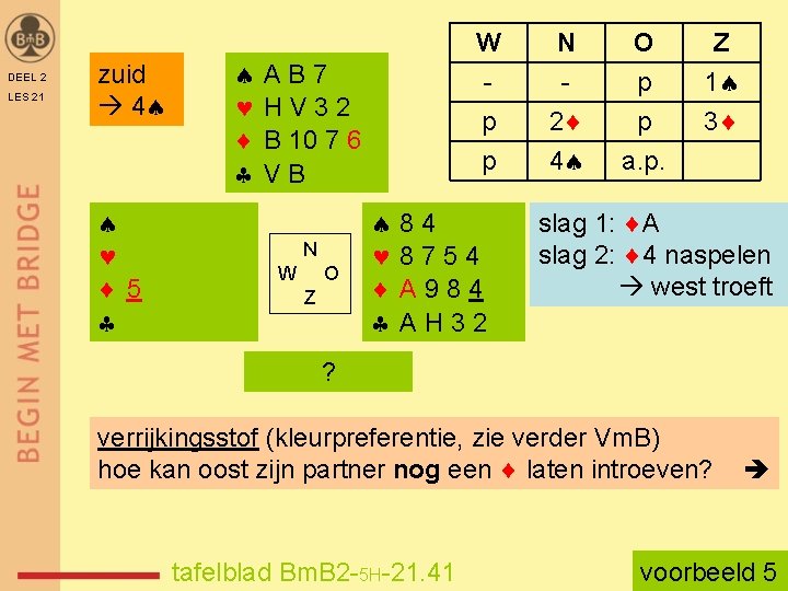 DEEL 2 LES 21 zuid 4 5 W p p AB 7 HV 32