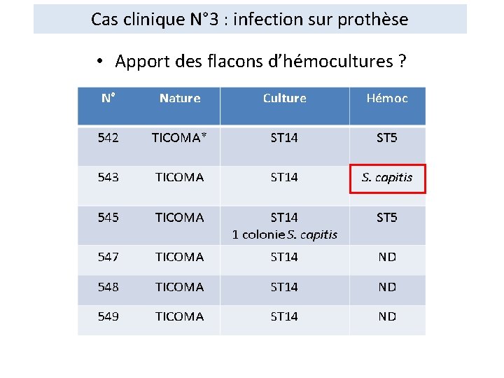 Cas clinique N° 3 : infection sur prothèse • Apport des flacons d’hémocultures ?