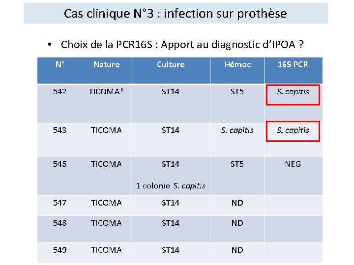 Cas clinique N° 3 : infection sur prothèse • Choix de la PCR 16