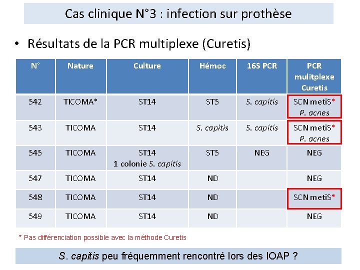 Cas clinique N° 3 : infection sur prothèse • Résultats de la PCR multiplexe
