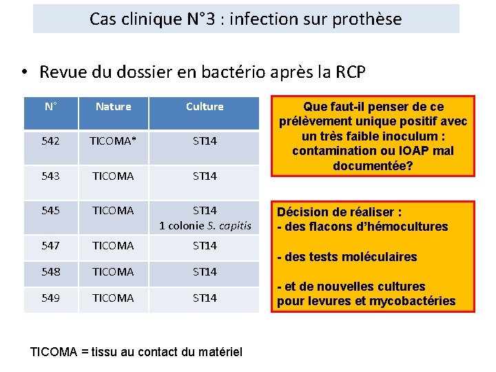 Cas clinique N° 3 : infection sur prothèse • Revue du dossier en bactério