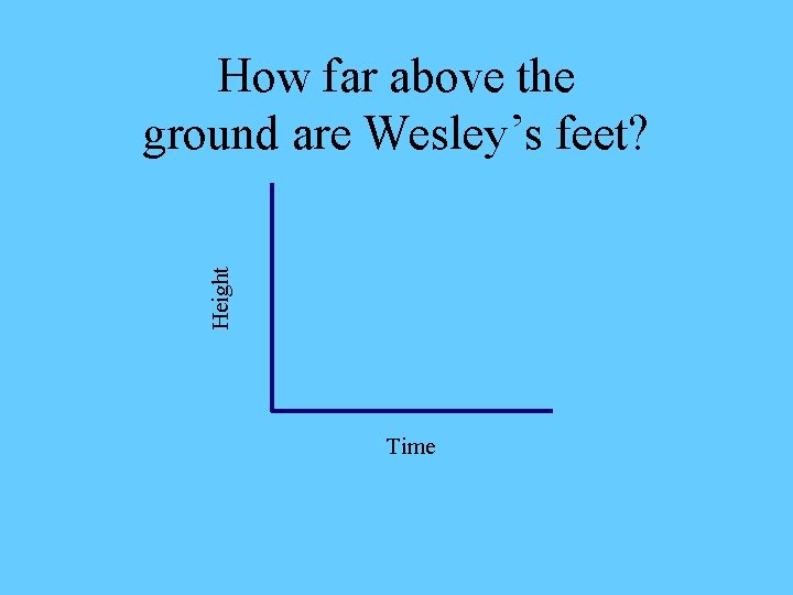 Height How far above the ground are Wesley’s feet? Time 
