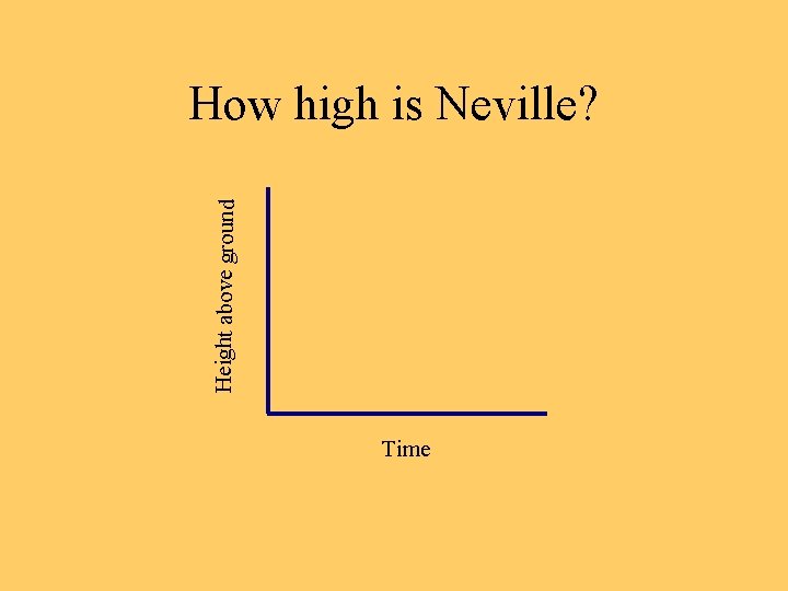 Height above ground How high is Neville? Time 