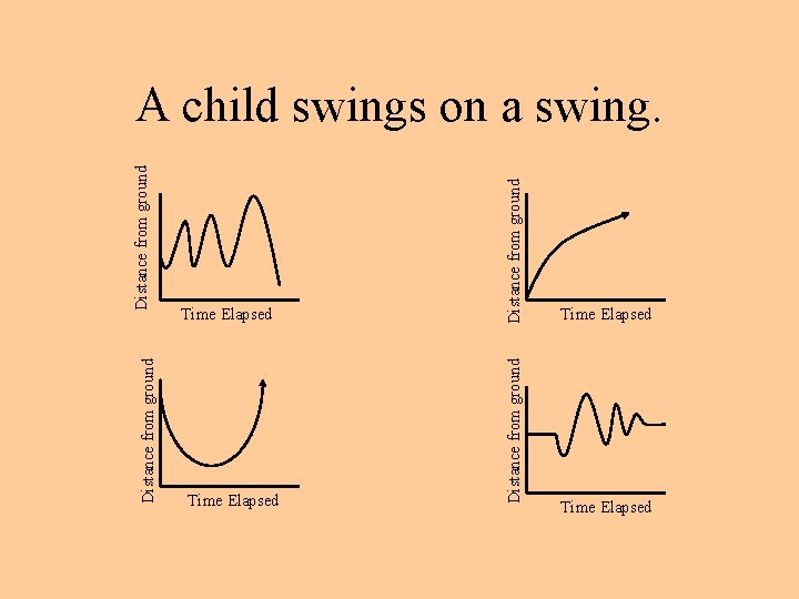 Distance from ground Time Elapsed Distance from ground A child swings on a swing.