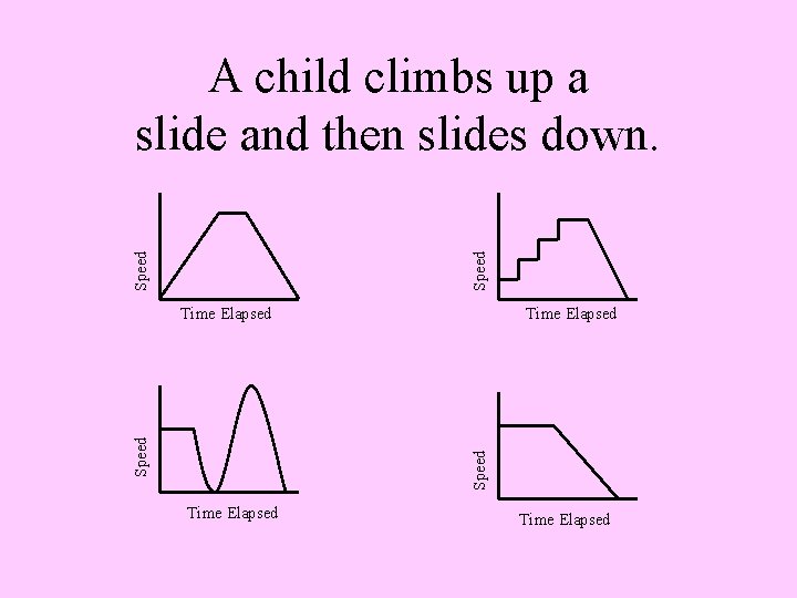 Speed A child climbs up a slide and then slides down. Time Elapsed Speed