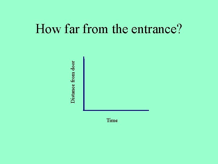Distance from door How far from the entrance? Time 