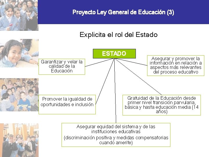 Proyecto Ley General de Educación (3) Explicita el rol del Estado ESTADO Garantizar y