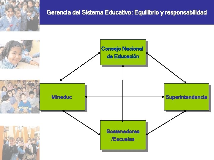 Gerencia del Sistema Educativo: Equilibrio y responsabilidad Ciclo de políticas públicas Consejo Nacional de