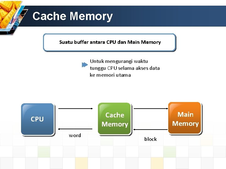 Cache Memory Suatu buffer antara CPU dan Main Memory Untuk mengurangi waktu tunggu CPU