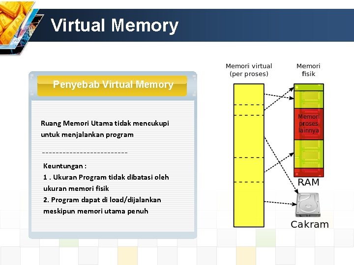 Virtual Memory Penyebab Virtual Memory Ruang Memori Utama tidak mencukupi untuk menjalankan program Keuntungan