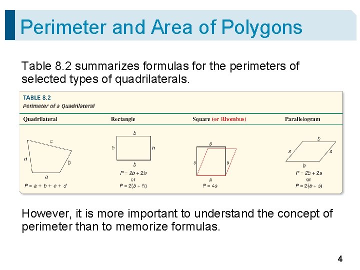 Perimeter and Area of Polygons Table 8. 2 summarizes formulas for the perimeters of