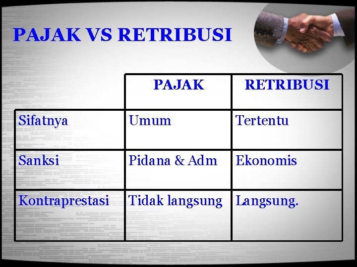 PAJAK VS RETRIBUSI PAJAK RETRIBUSI Sifatnya Umum Tertentu Sanksi Pidana & Adm Ekonomis Kontraprestasi