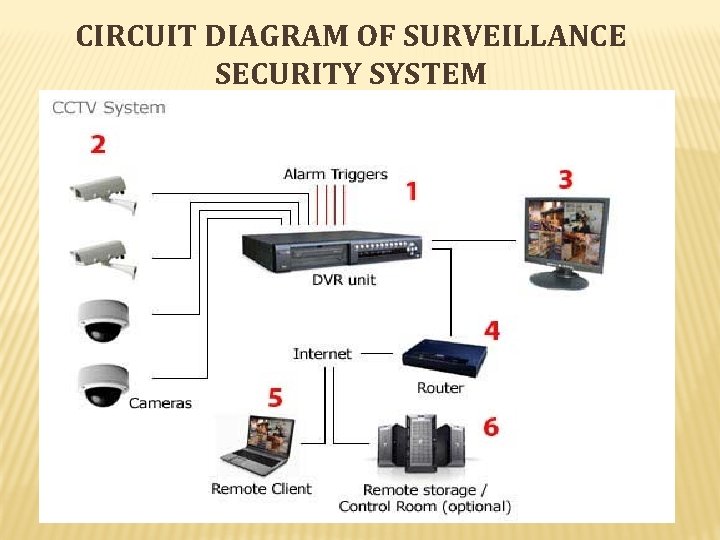 CIRCUIT DIAGRAM OF SURVEILLANCE SECURITY SYSTEM 