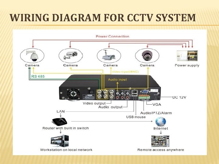 WIRING DIAGRAM FOR CCTV SYSTEM 