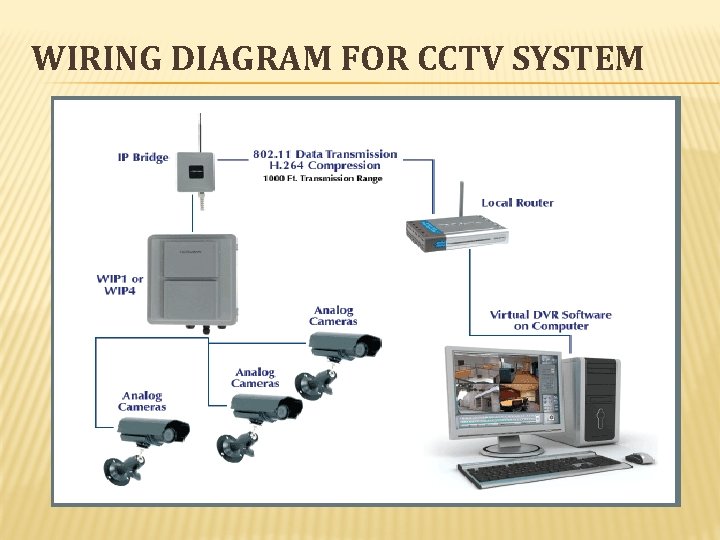 WIRING DIAGRAM FOR CCTV SYSTEM 