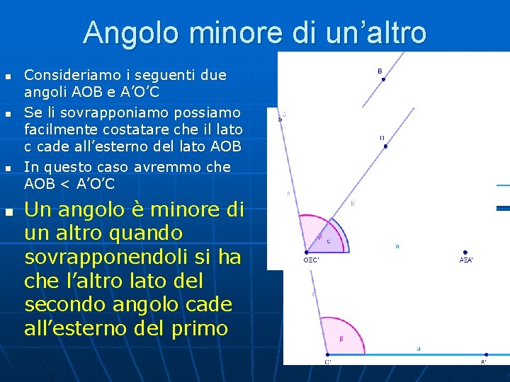 Angolo minore di un’altro n n Consideriamo i seguenti due angoli AOB e A’O’C