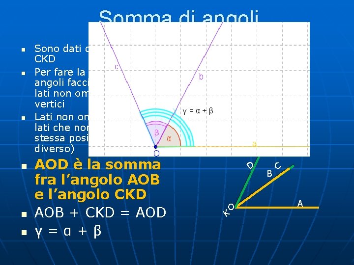 Somma di angoli n n n Sono dati due angoli AOB e CKD Per