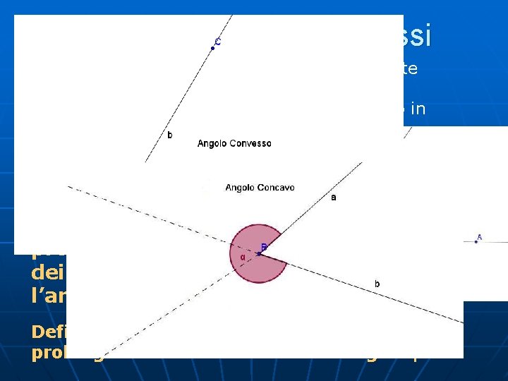 Angoli concavi e convessi Dalla definizione di piano emerge chiaramente che 2 semirette aventi