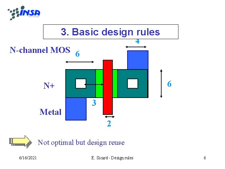 3. Basic design rules 4 N-channel MOS 6 6 N+ Metal 3 2 Not