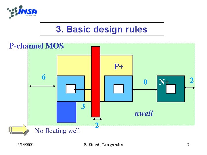 3. Basic design rules P-channel MOS P+ 6 0 3 No floating well 6/16/2021