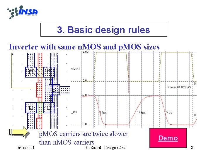 3. Basic design rules Inverter with same n. MOS and p. MOS sizes 6/16/2021