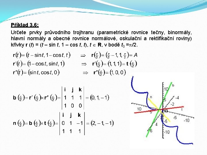Příklad 3. 6: Určete prvky průvodního trojhranu (parametrické rovnice tečny, binormály, hlavní normály a
