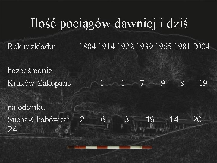 Ilość pociągów dawniej i dziś Rok rozkładu: 1884 1914 1922 1939 1965 1981 2004