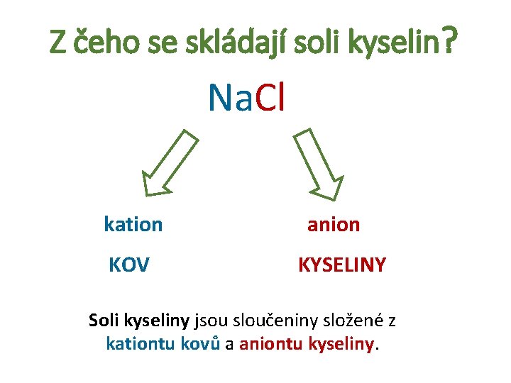 Z čeho se skládají soli kyselin? Na. Cl kation KOV anion KYSELINY Soli kyseliny