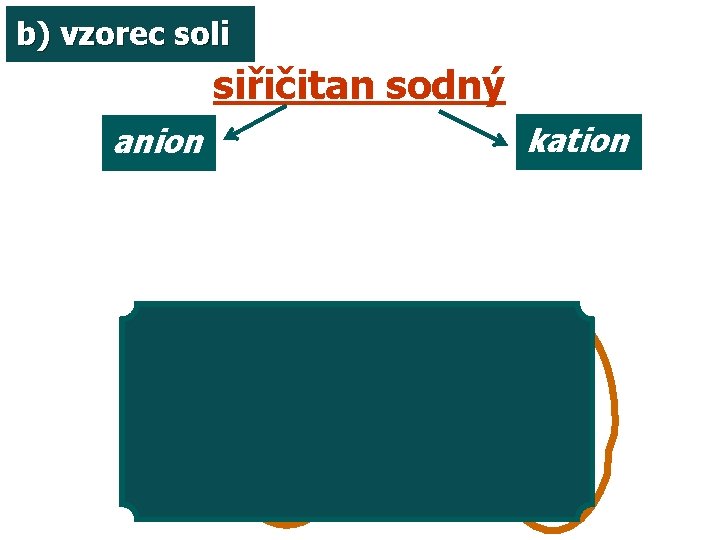 b) vzorec soli siřičitan sodný anion kation 