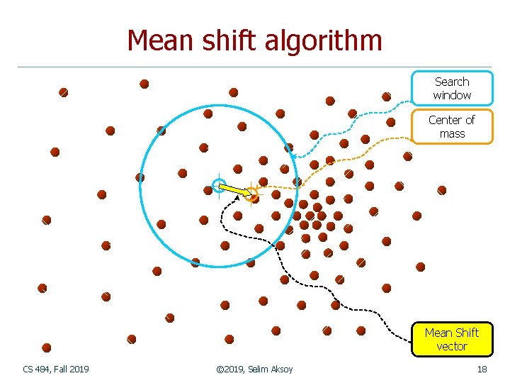 Mean shift algorithm Search window Center of mass Mean Shift vector CS 484, Fall