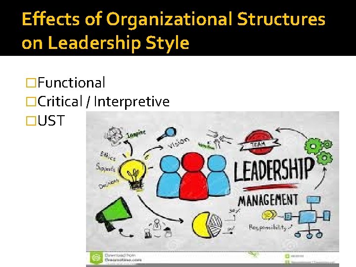 Effects of Organizational Structures on Leadership Style �Functional �Critical / Interpretive �UST 