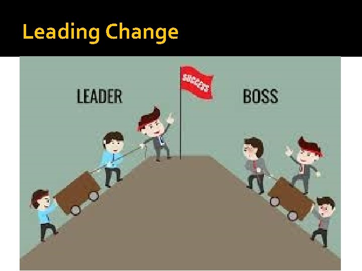 Leading Change 