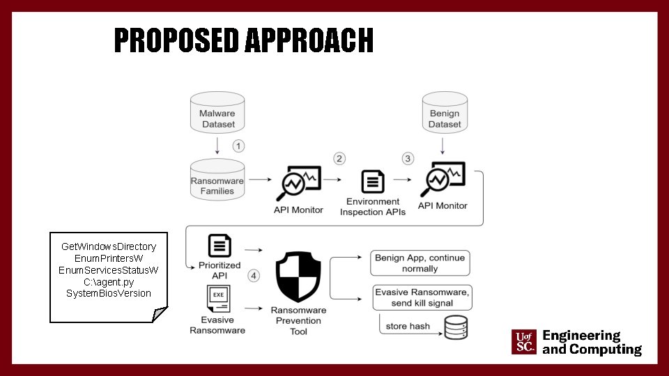 PROPOSED APPROACH Get. Windows. Directory Enum. Printers. W Enum. Services. Status. W C: agent.