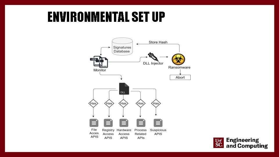 ENVIRONMENTAL SET UP 22 