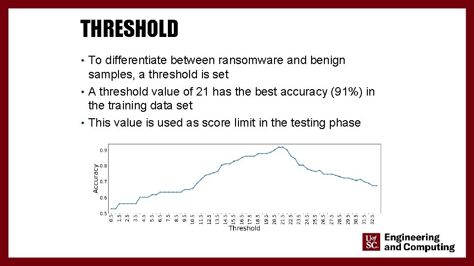 THRESHOLD • To differentiate between ransomware and benign samples, a threshold is set •