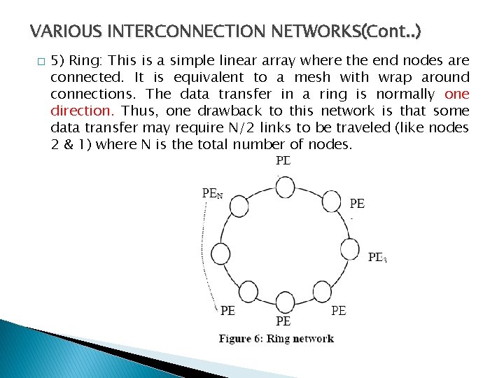 VARIOUS INTERCONNECTION NETWORKS(Cont. . ) � 5) Ring: This is a simple linear array