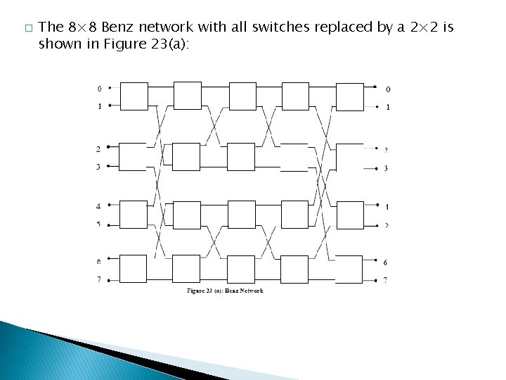 � The 8× 8 Benz network with all switches replaced by a 2× 2