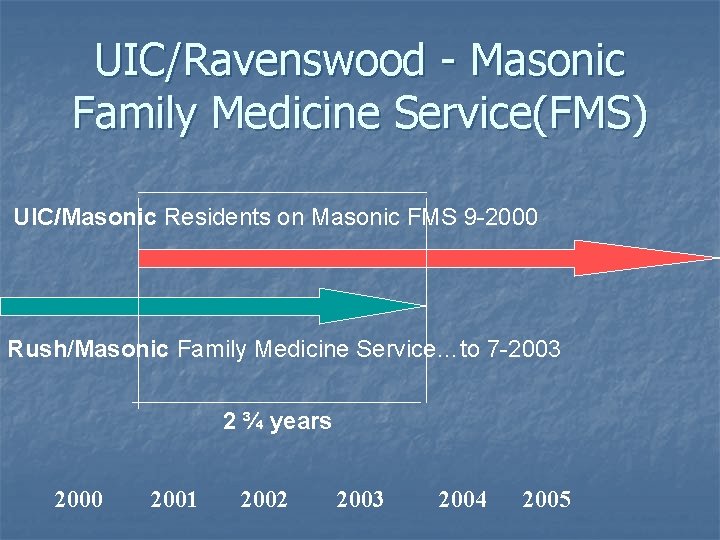 UIC/Ravenswood - Masonic Family Medicine Service(FMS) UIC/Masonic Residents on Masonic FMS 9 -2000 Rush/Masonic